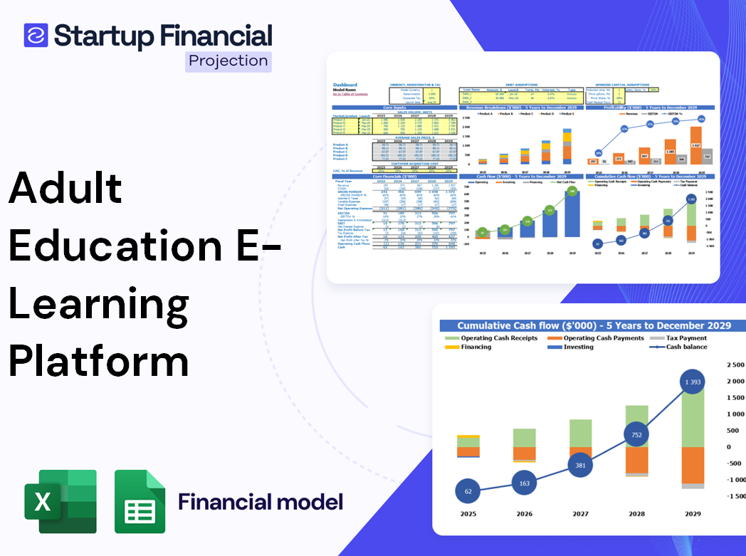 Adult Education E Learning Platform Financial Model