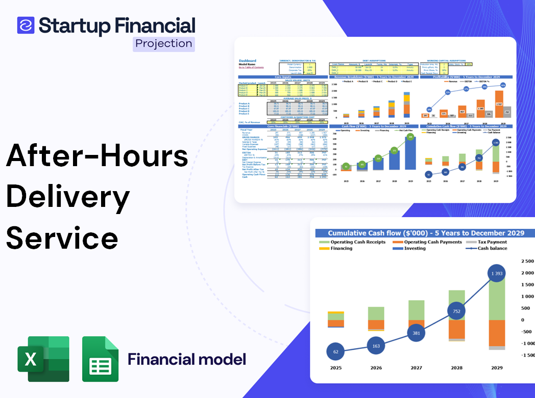 After Hours Delivery Service Financial Model
