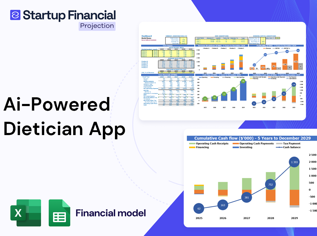 Ai Powered Dietician App Financial Model