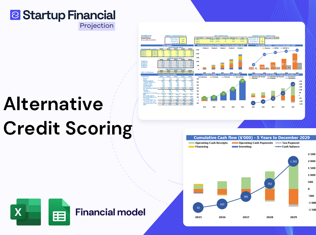 Alternative CredIT Scoring Financial Model