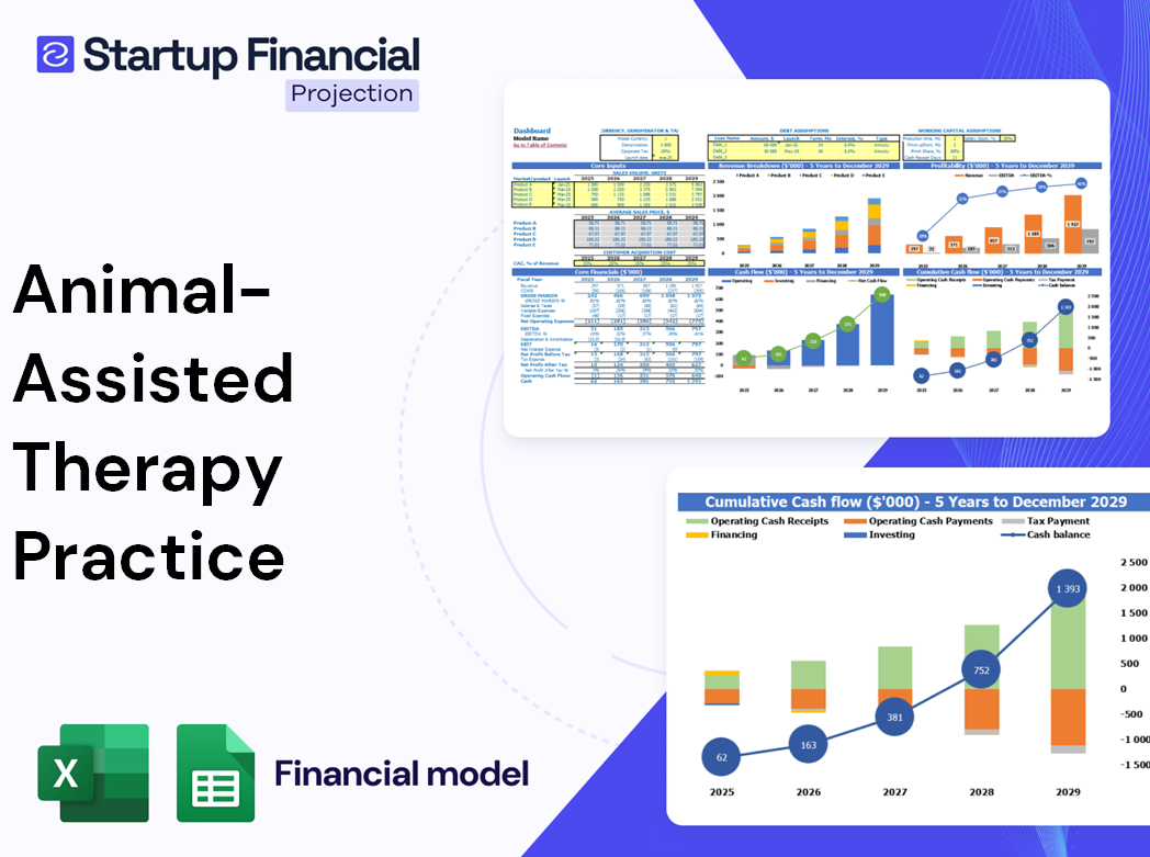 Animal Assisted Therapy Practice Financial Model