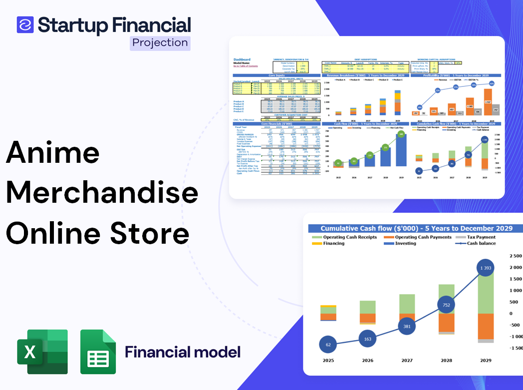 Anime Merchandise Online Store Financial Model