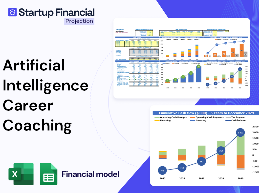Artificial Intelligence Career Coaching Financial Model