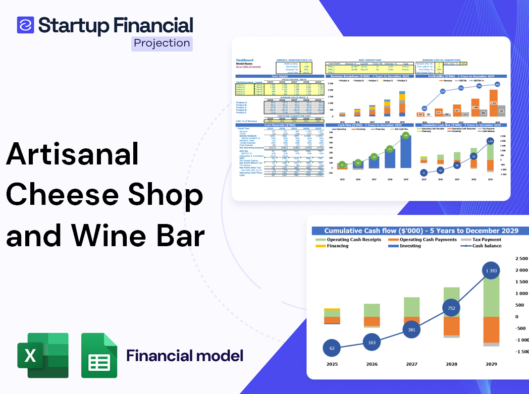 Artisanal Cheese Shop And Wine Bar Financial Model