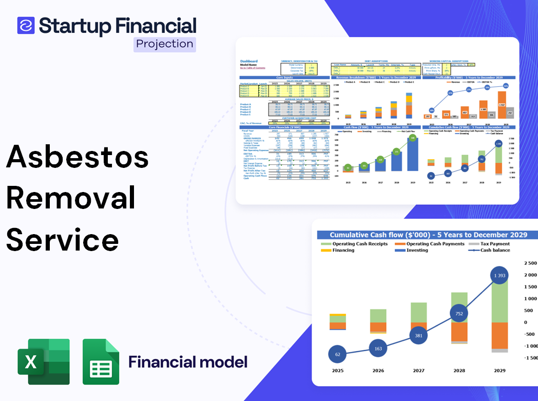 Asbestos Removal Service Financial Model