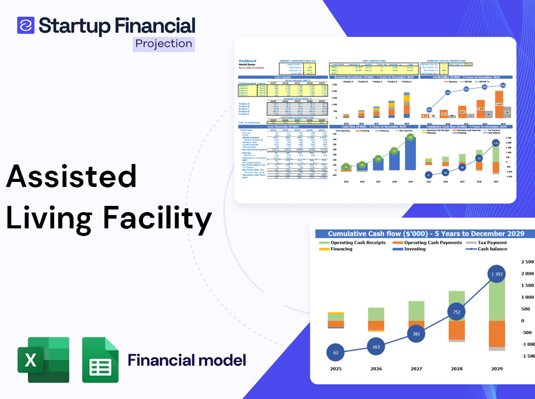 Assisted Living Facility Financial Model