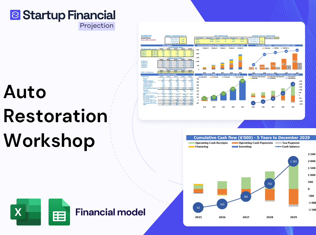 Auto Restoration Workshop Financial Model