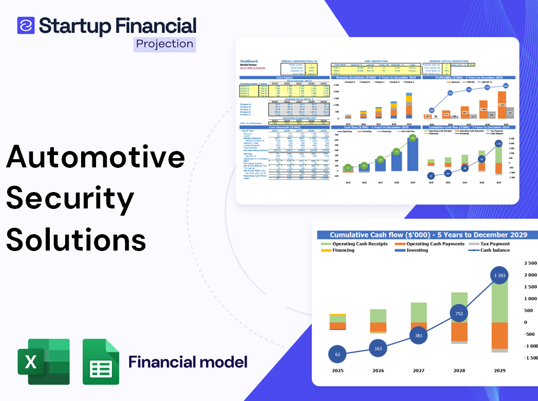 Automotive Security Solutions Financial Model