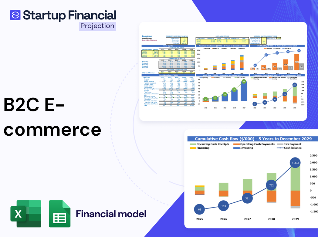 B2C E-Commerce Financial Model