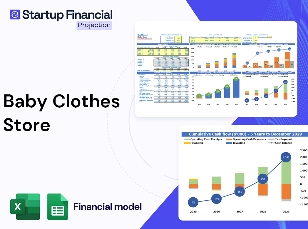 Baby Clothes Store Financial Model