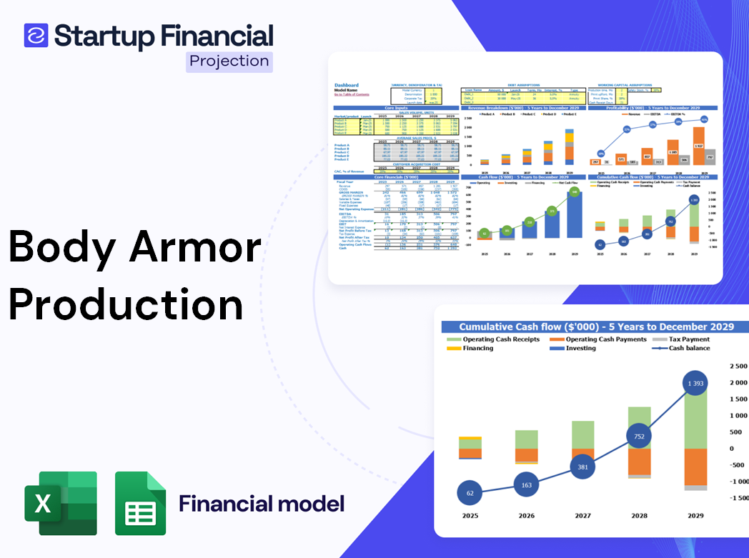 Body Armor Production Financial Model