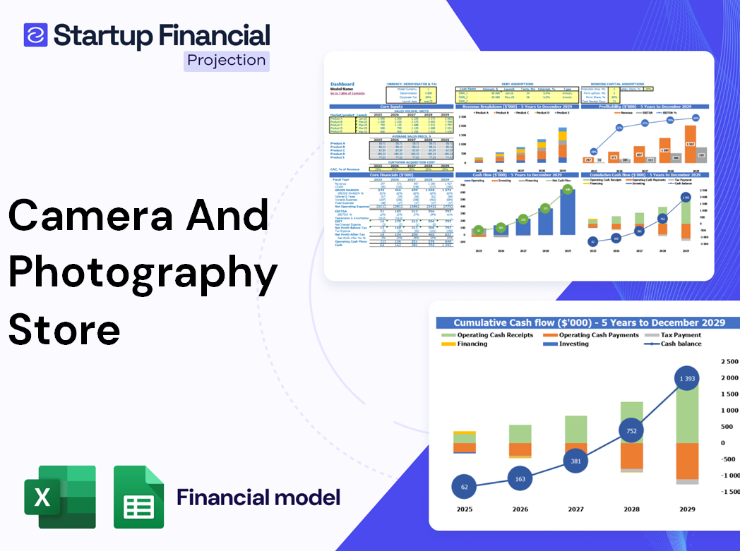 Camera Photography Store Financial Model