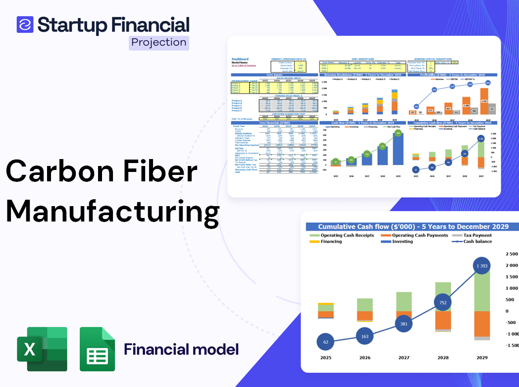 Carbon Fiber Manufacturing Financial Model