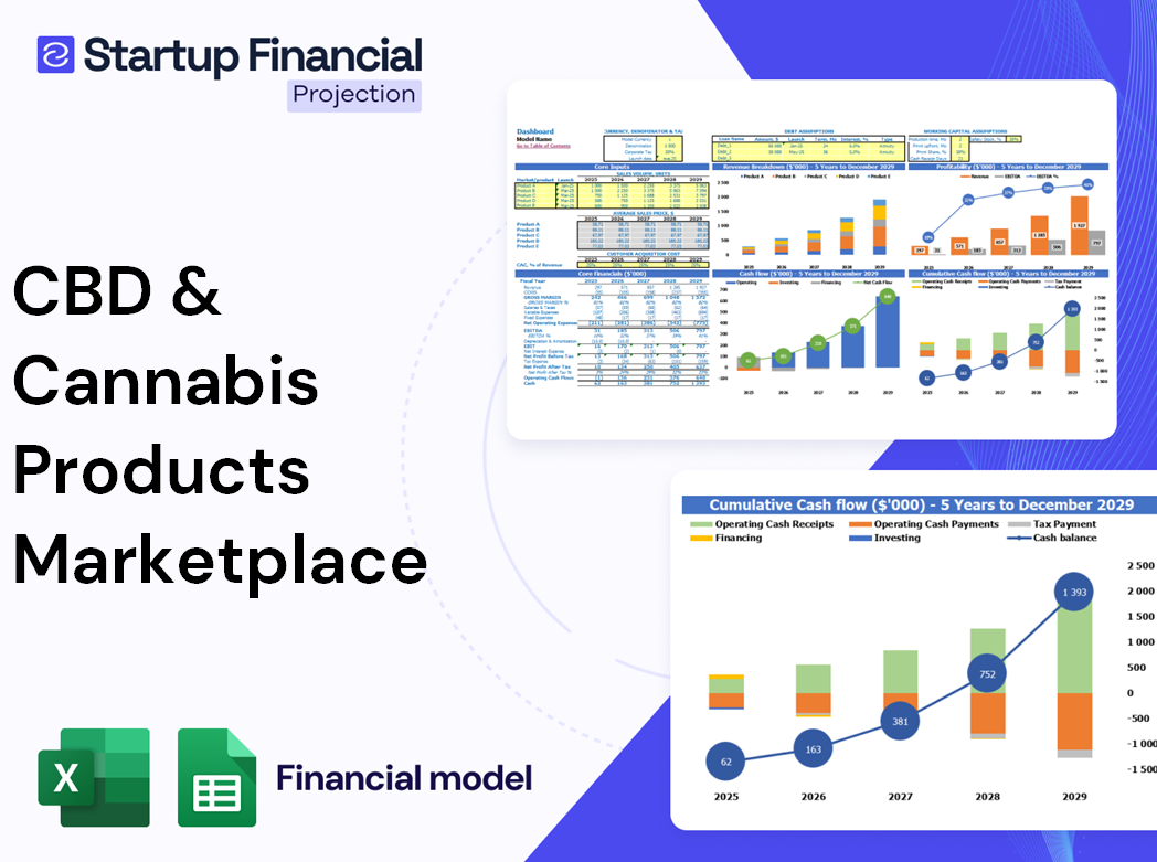 Cbd Cannabis Products Marketplace Financial Model