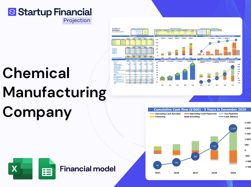 Chemical Manufacturing Company Financial Model