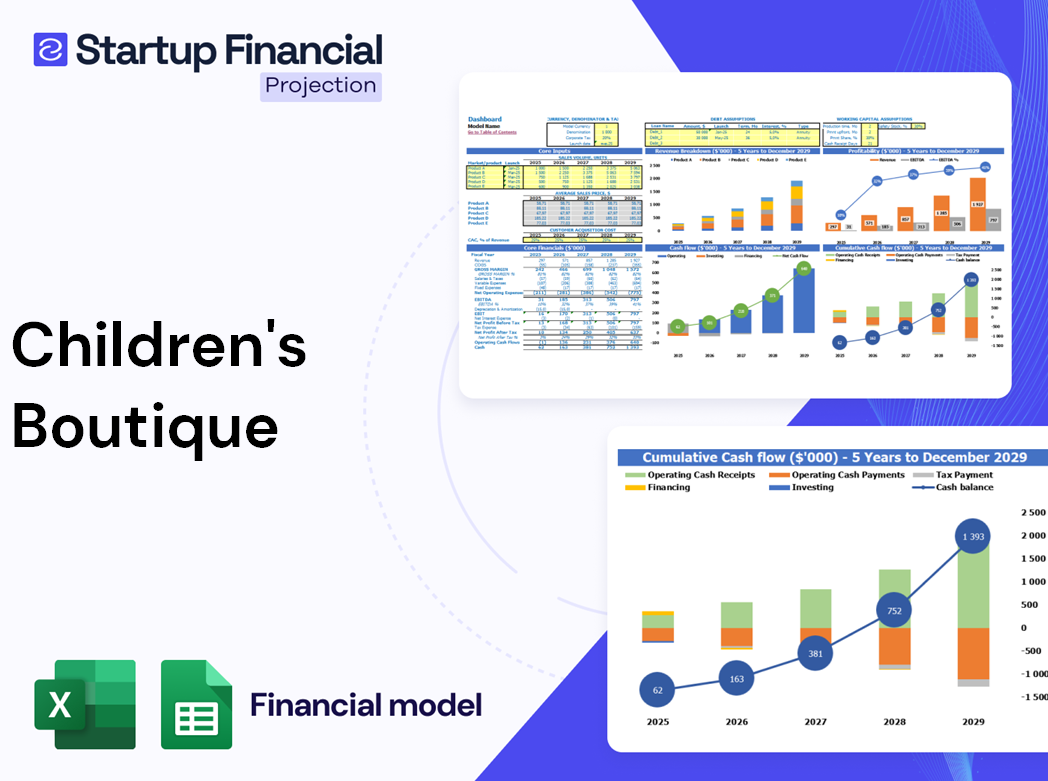 Childrens Boutique Financial Model