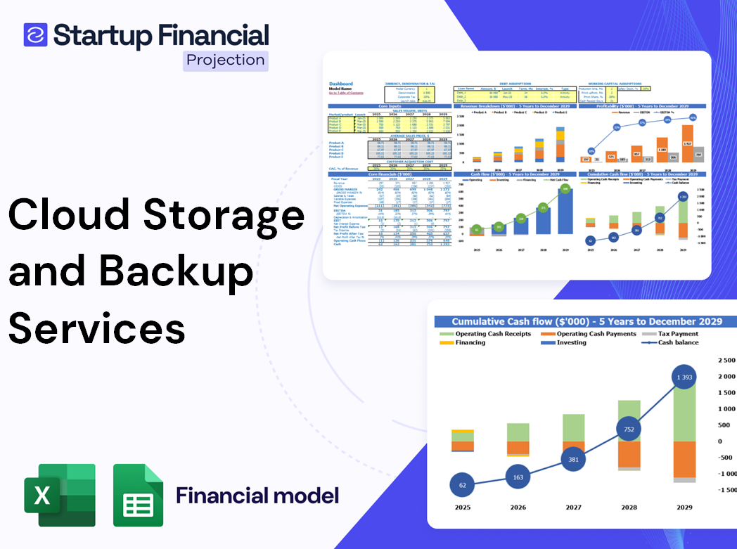 Cloud Storage And Backup Services Financial Model