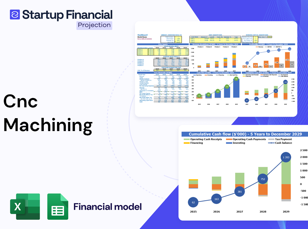 Cnc Machining Financial Model