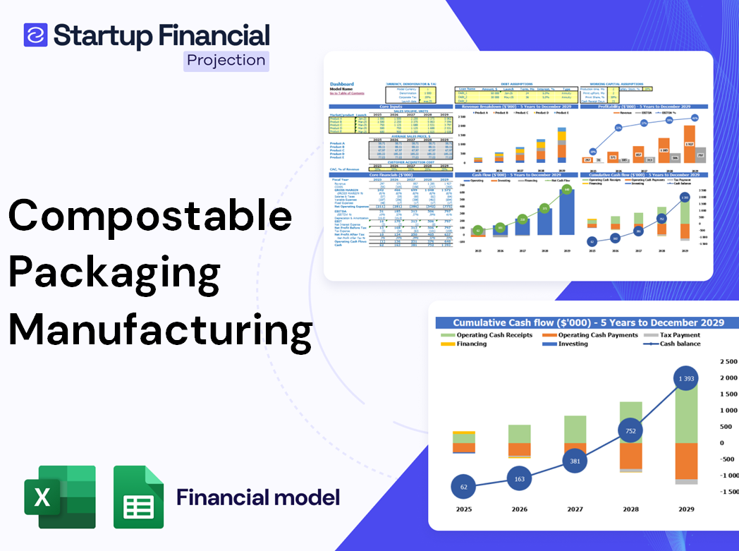 Compostable Packaging Manufacturing Financial Model