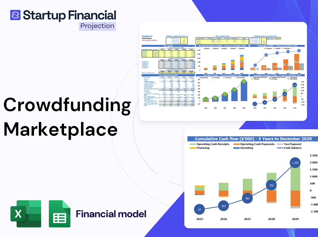 Crowdfunding Marketplace Financial Model