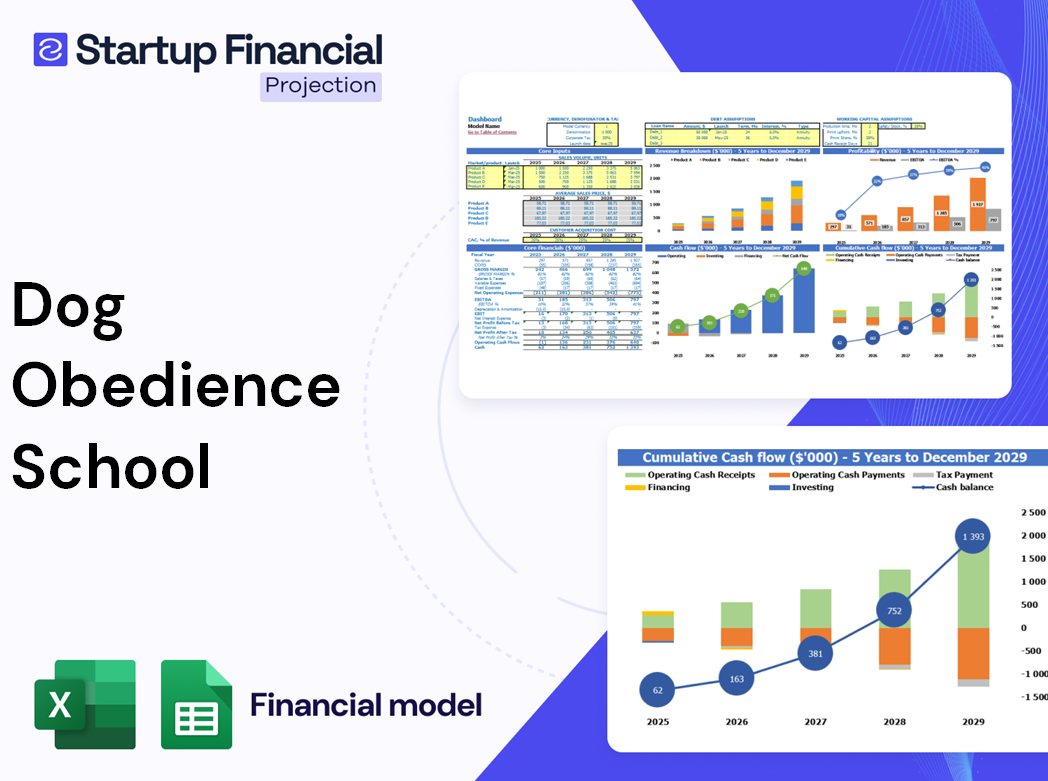 Dog Obedience School Financial Model