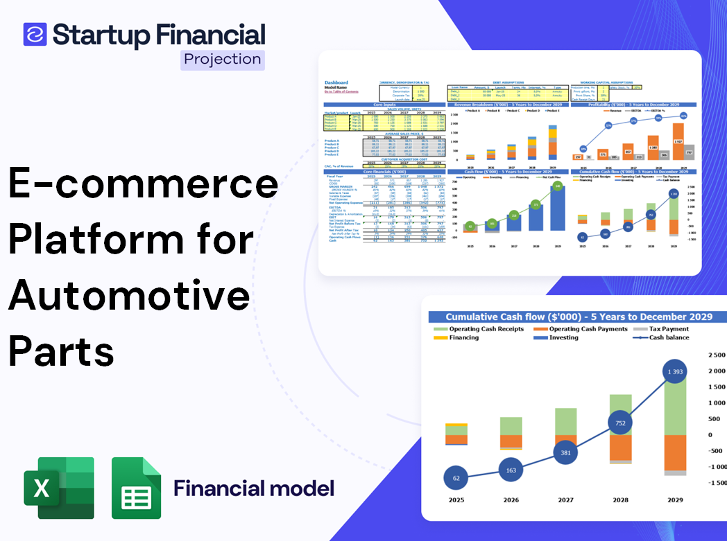 E Commerce Platform For Automotive Parts Financial Model