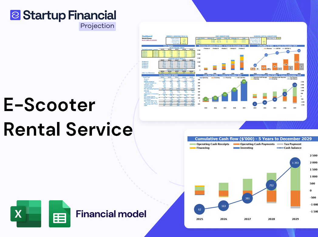 E Scooter Rental Service Financial Model