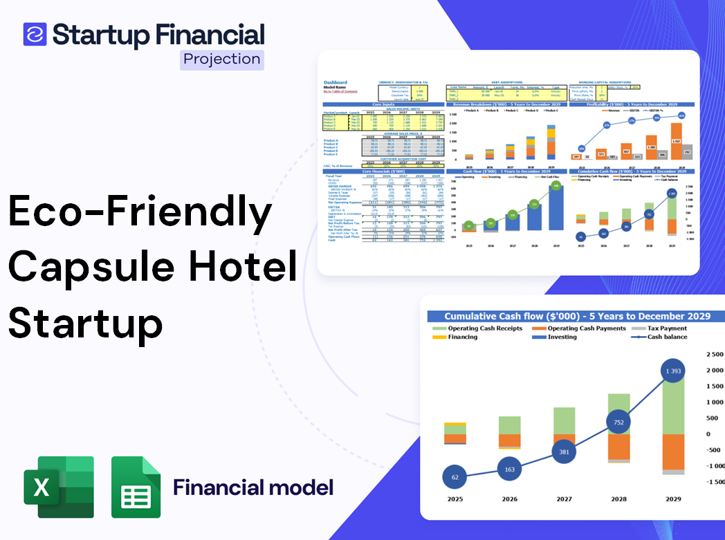 Eco Friendly Capsule Hotel Startup Financial Model