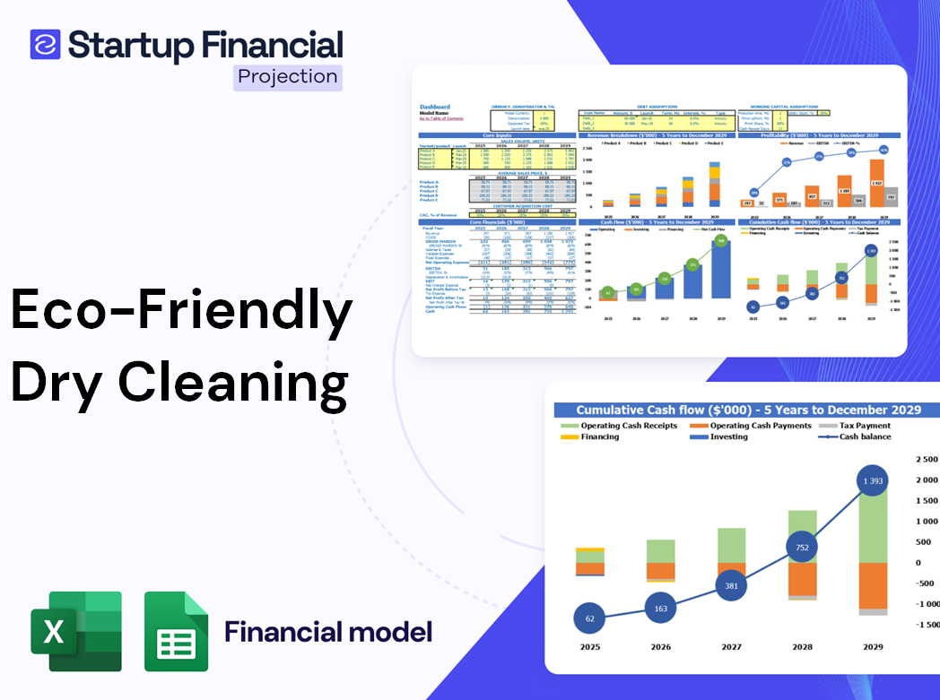 Eco Friendly Dry Cleaning Financial Model