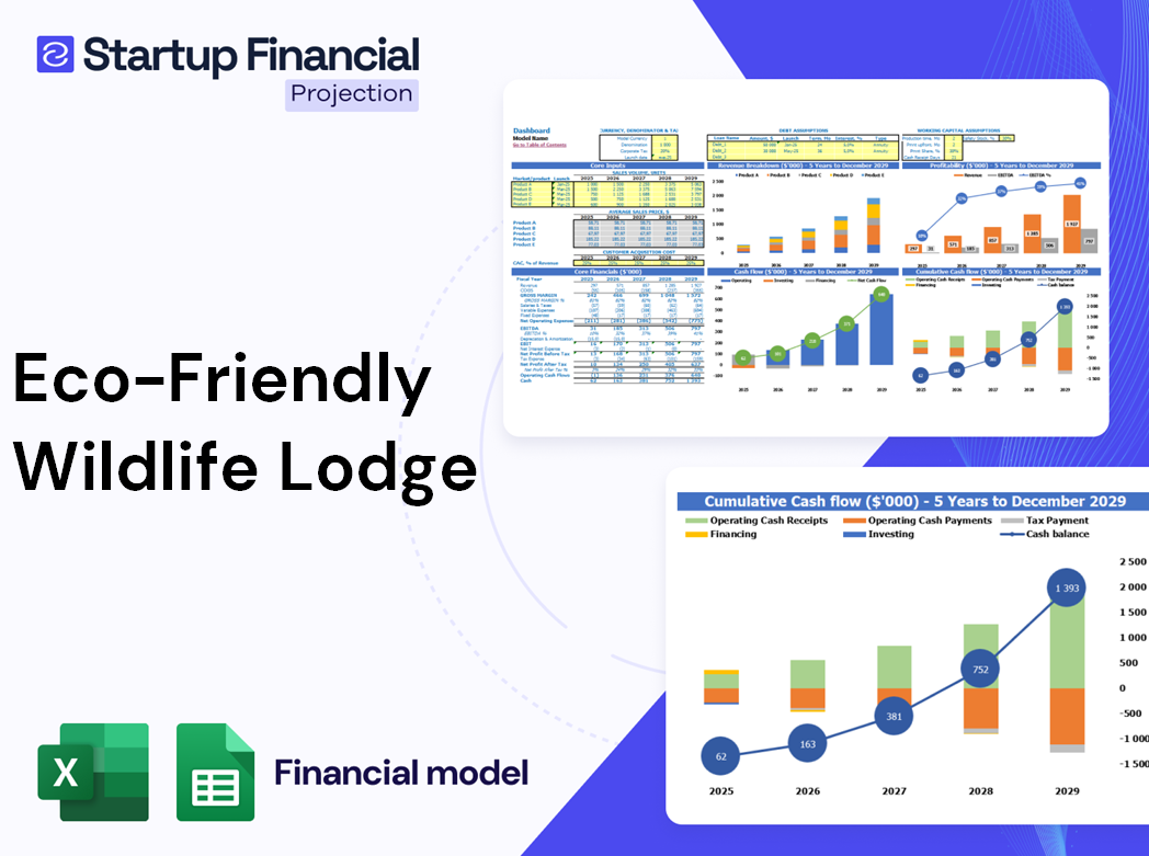 Eco Friendly Wildlife Lodge Financial Model