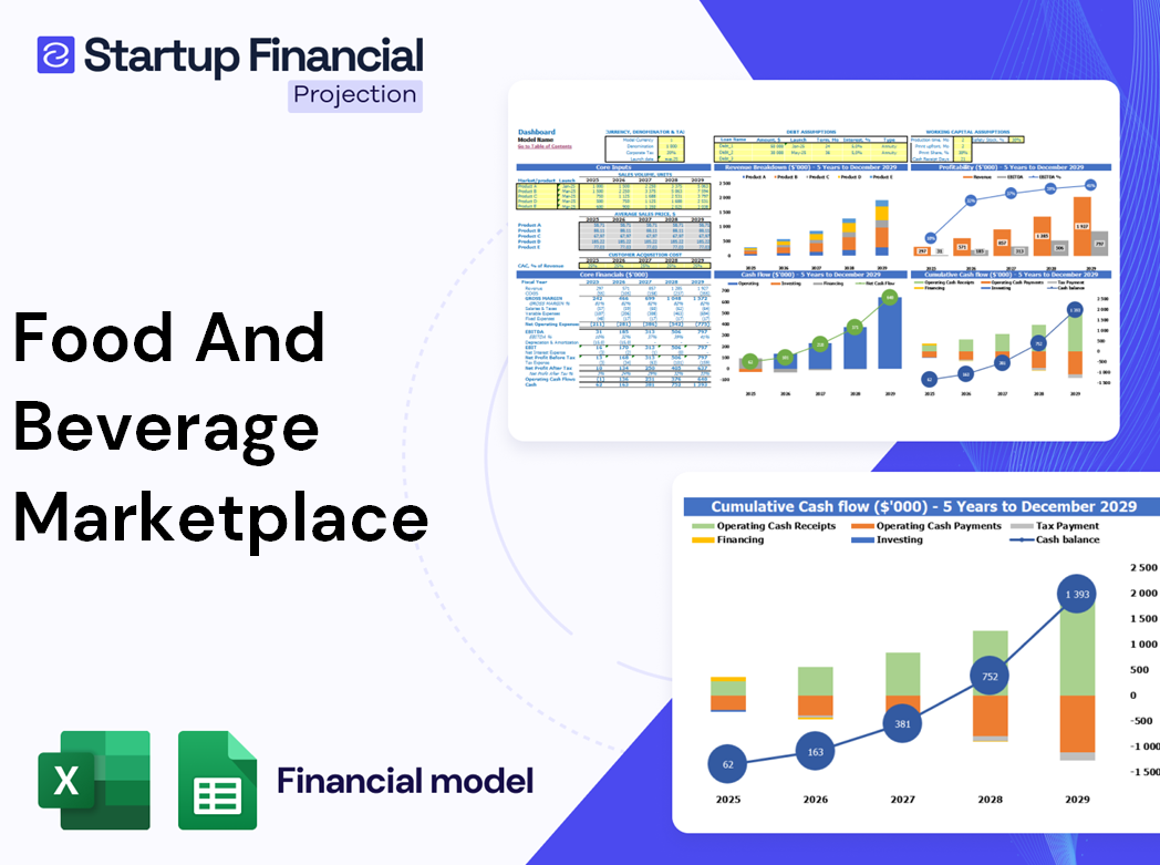 Food Beverage Marketplace Financial Model