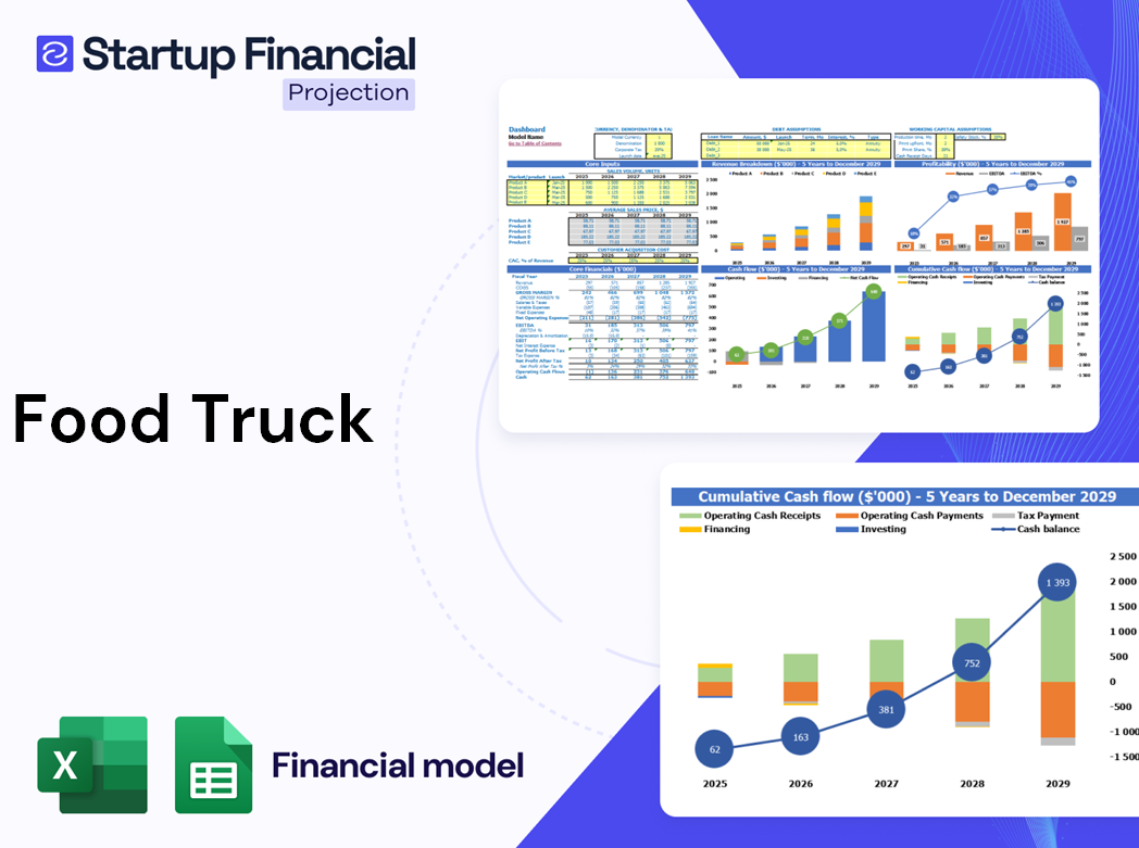 Food Truck Financial Model
