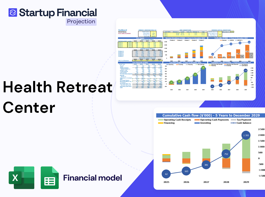 Health Retreat Center Financial Model
