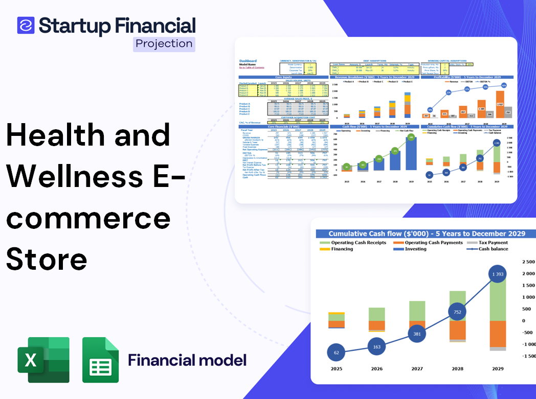 Health Wellness E Commerce Store Financial Model