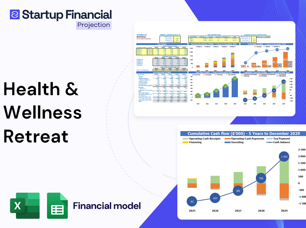 Health Wellness Retreat Financial Model