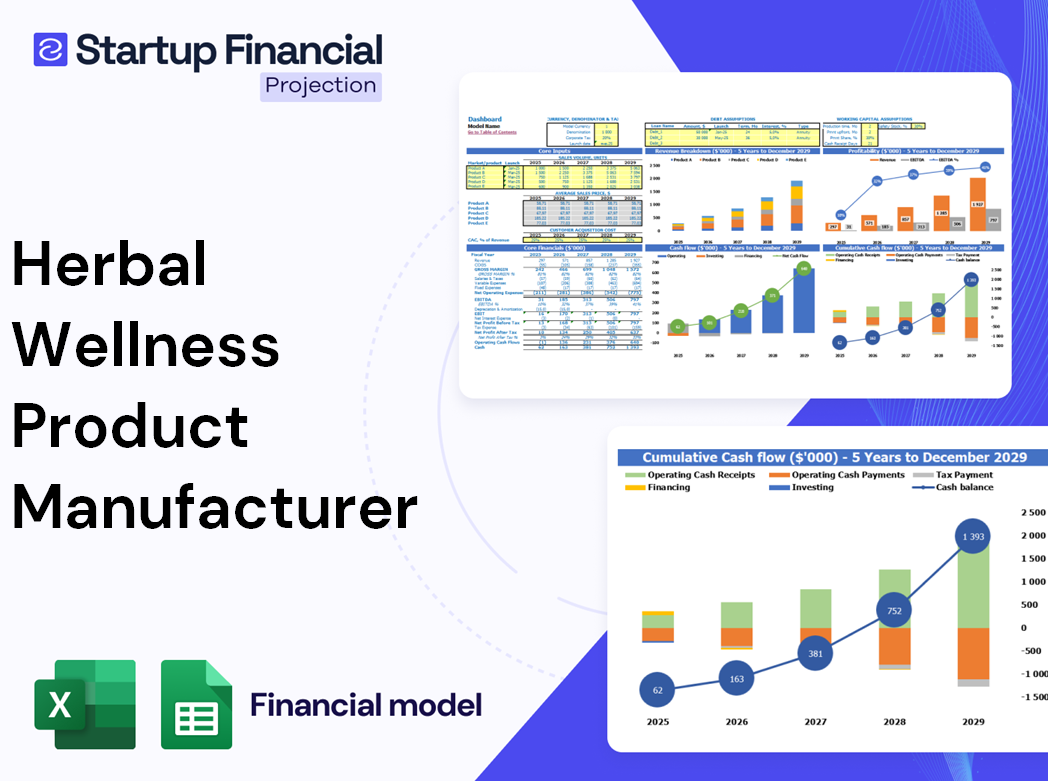 Herbal Wellness Product Manufacturer Financial Model