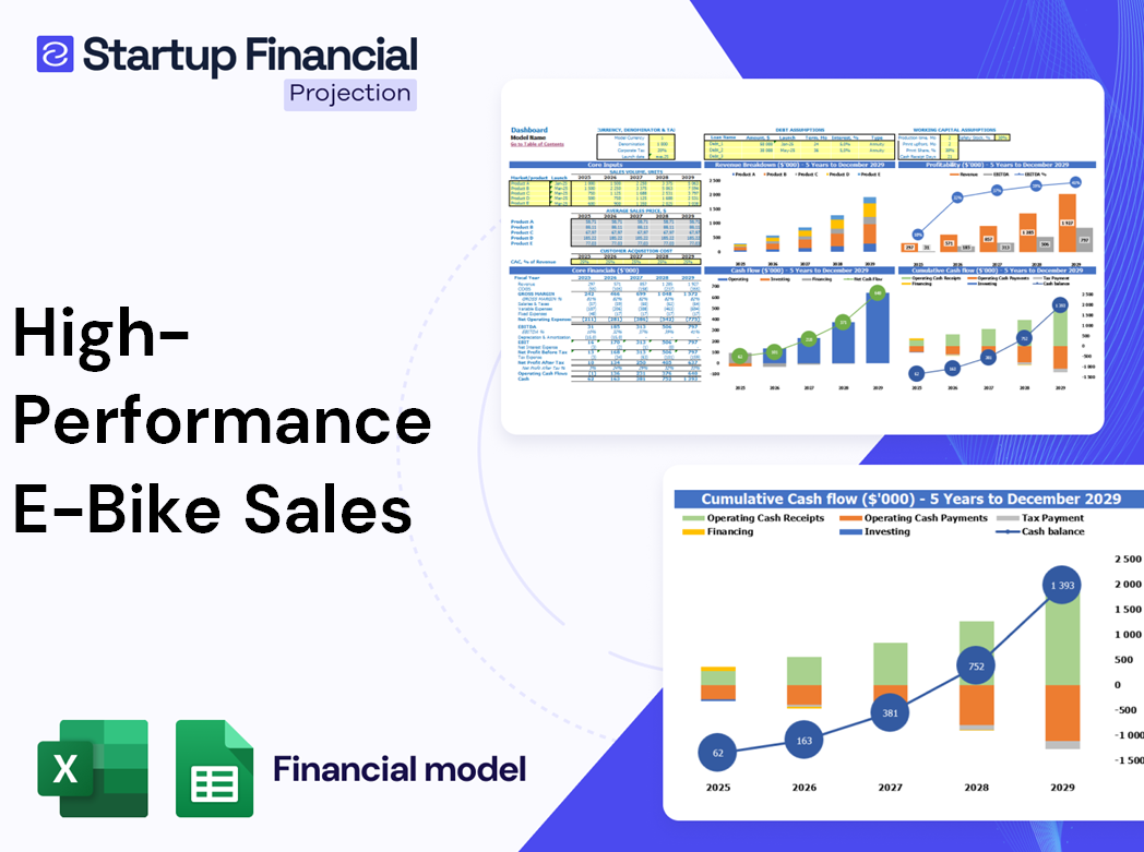 High Performance E Bike Sales Financial Model