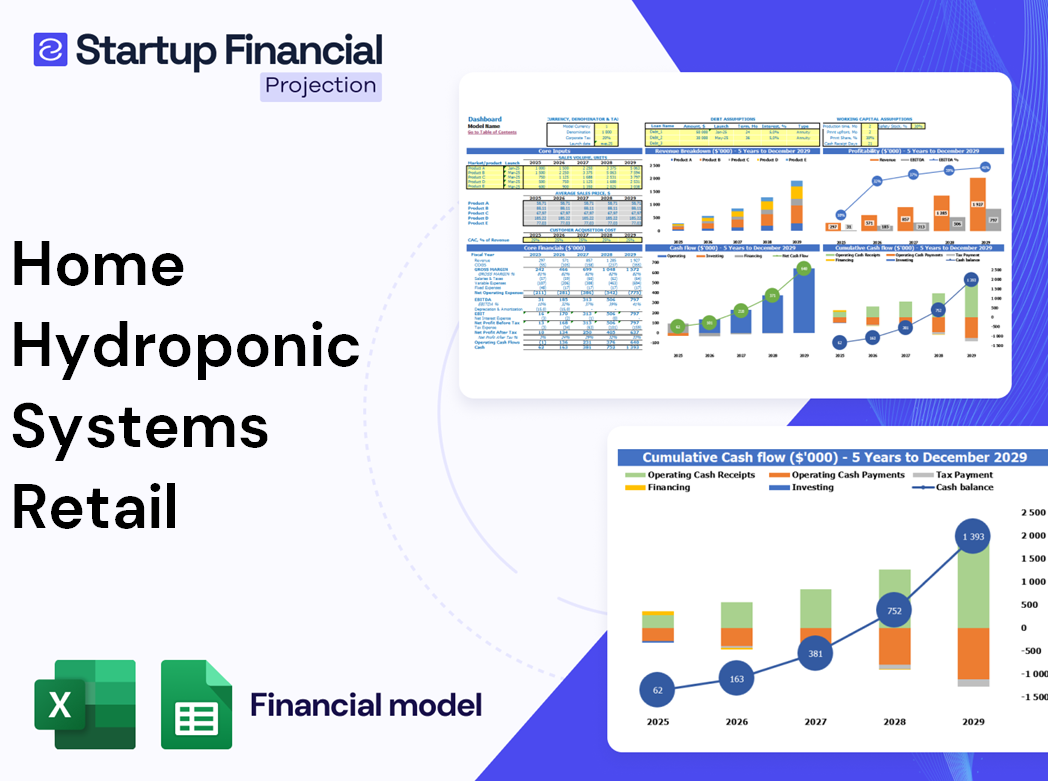 Home Hydroponic Systems Retail Financial Model
