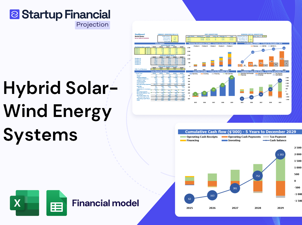 Hybrid Solar Wind Energy Systems Financial Model