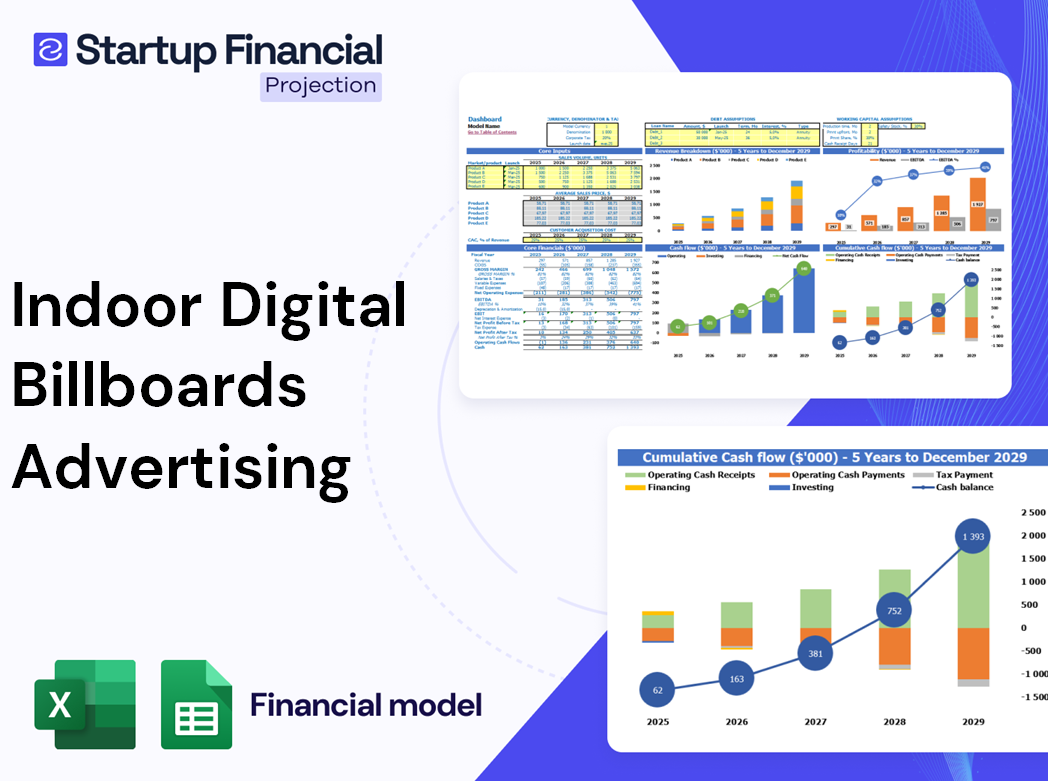 Indoor Digital Billboards Advertising Financial Model