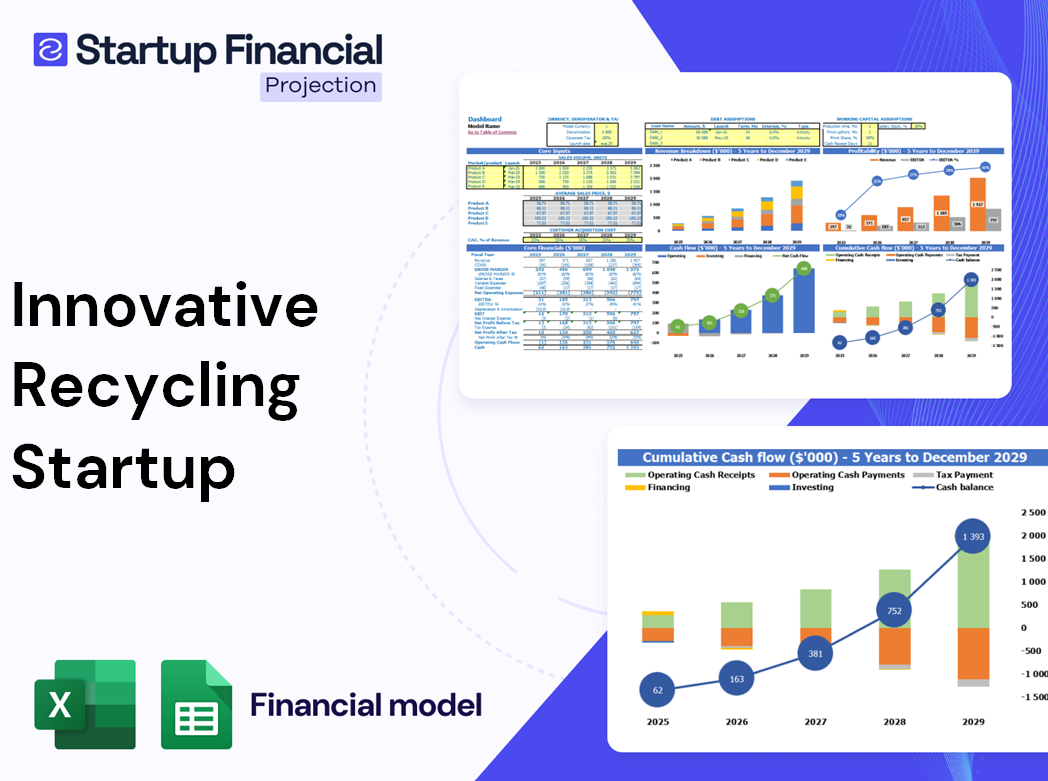 Innovative Recycling Startup Financial Model