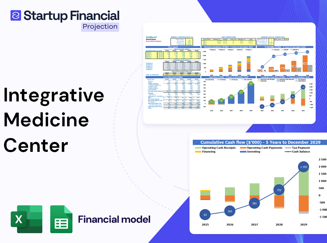 Integrative Medicine Center Financial Model