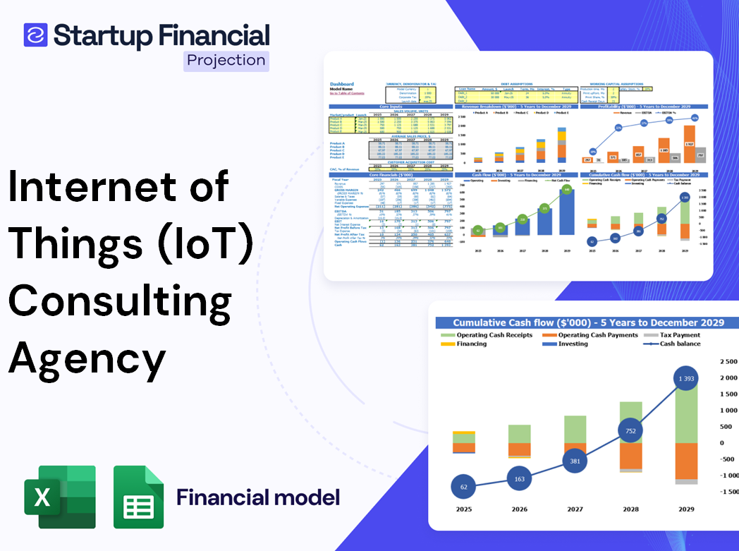 Internet Of Things Iot Consulting Agency Financial Model