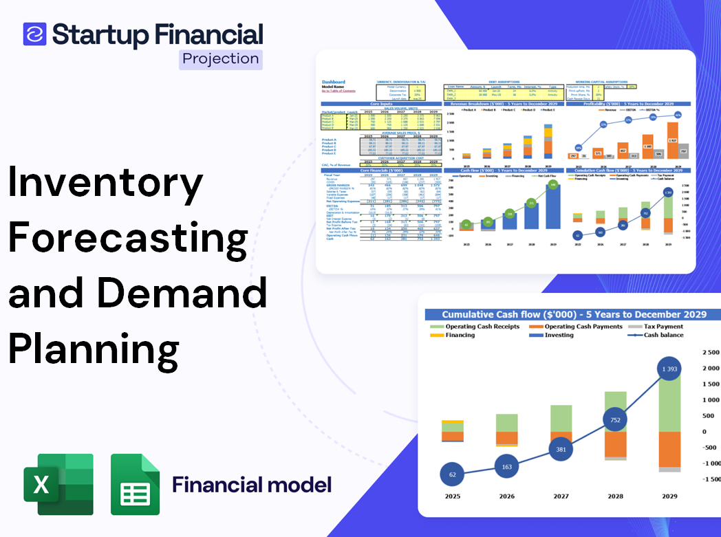 Inventory Forecasting And Demand Planning Financial Model