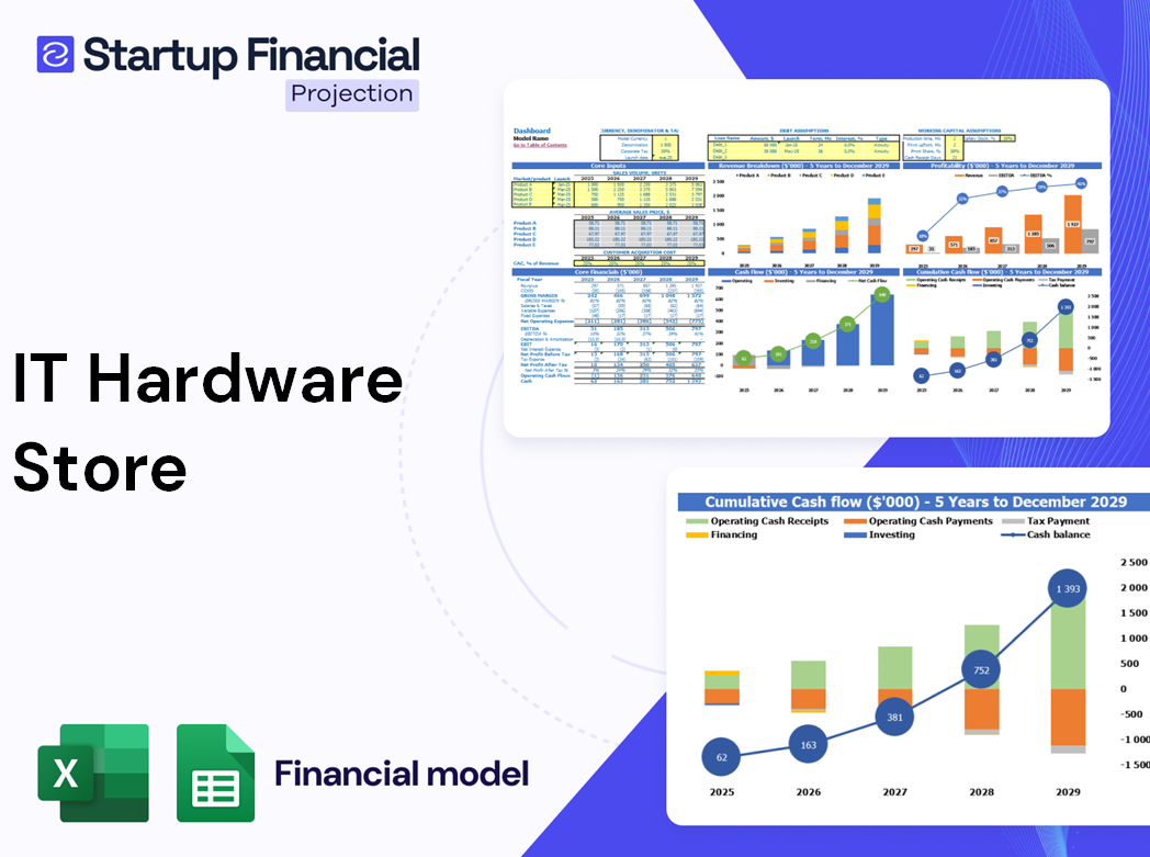 IT Hardware Store Financial Model