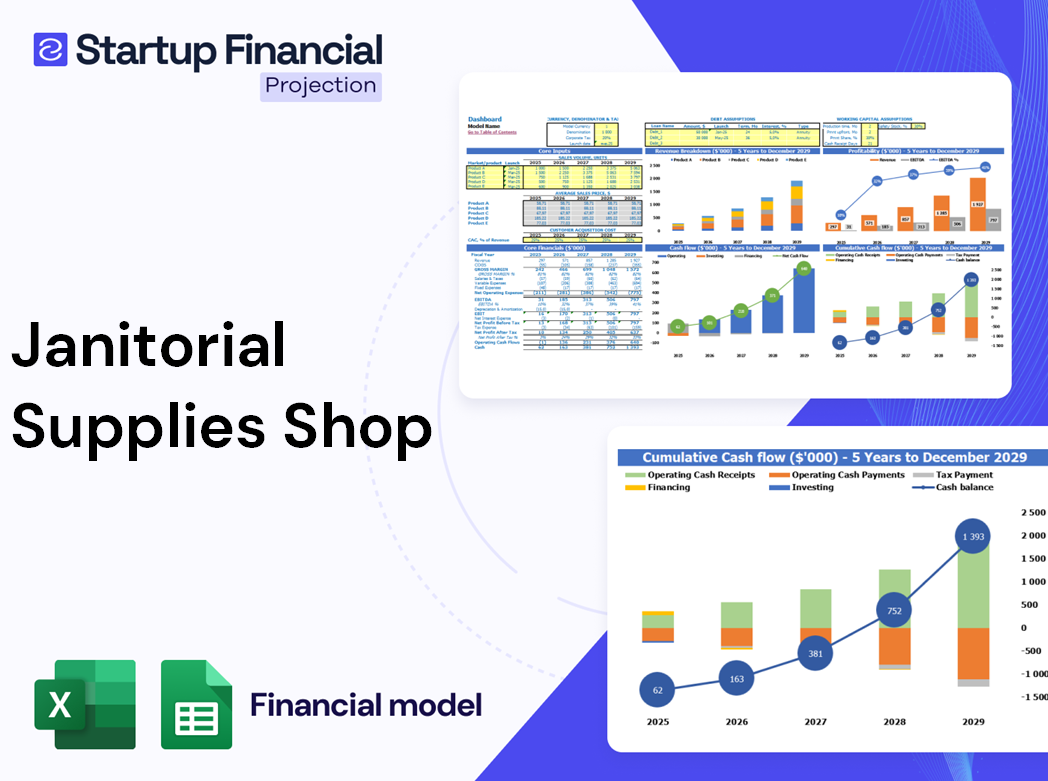 Janitorial Supplies Shop Financial Model