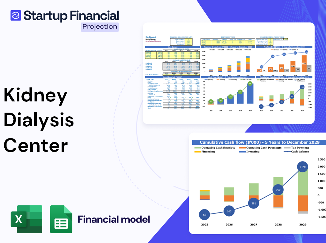 Kidney Dialysis Center Financial Model