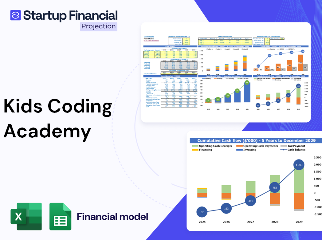 Kids Coding Academy Financial Model