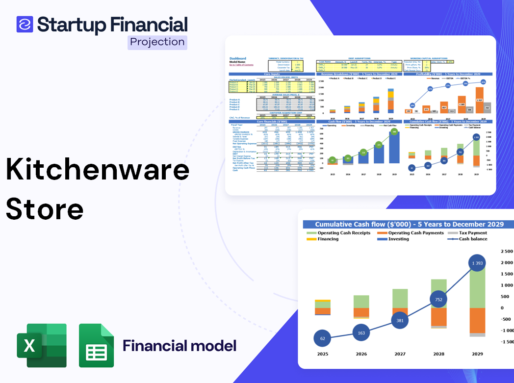 Kitchenware Store Financial Model