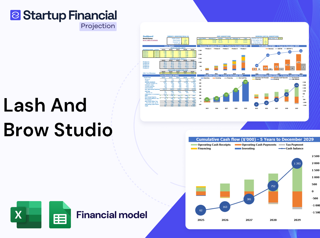 Lash Brow Studio Financial Model